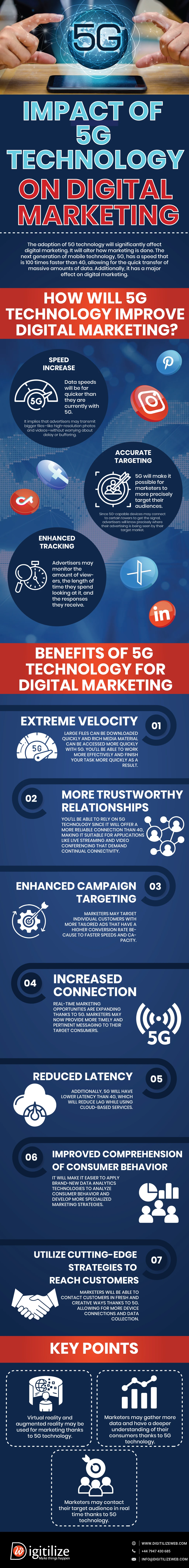 Impact of 5G Technology on Digital Marketing