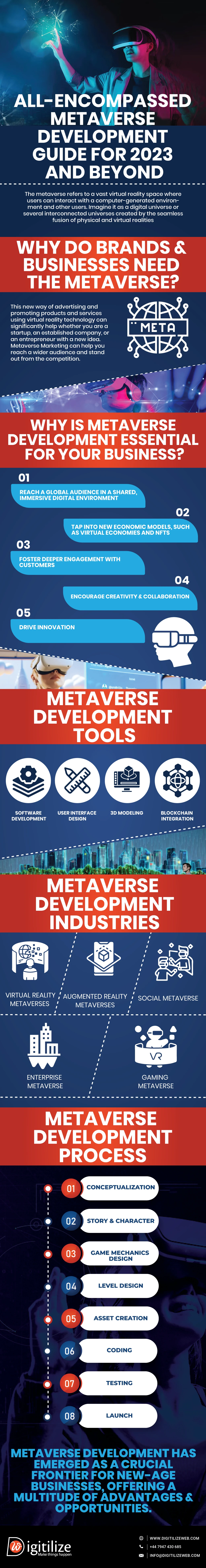 Metaverse Development Guide for 2023