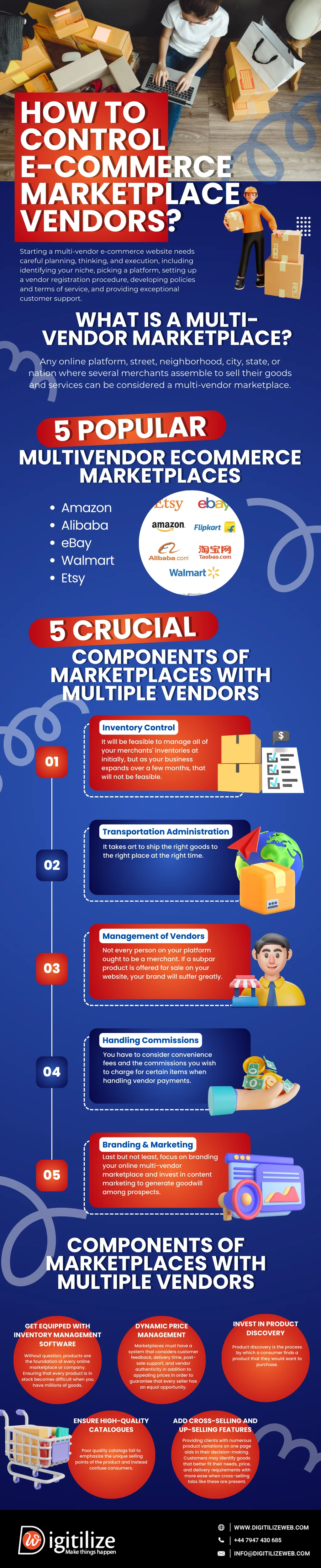 Multi Marketplace Vendor