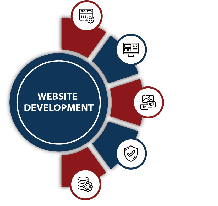 Website Development
